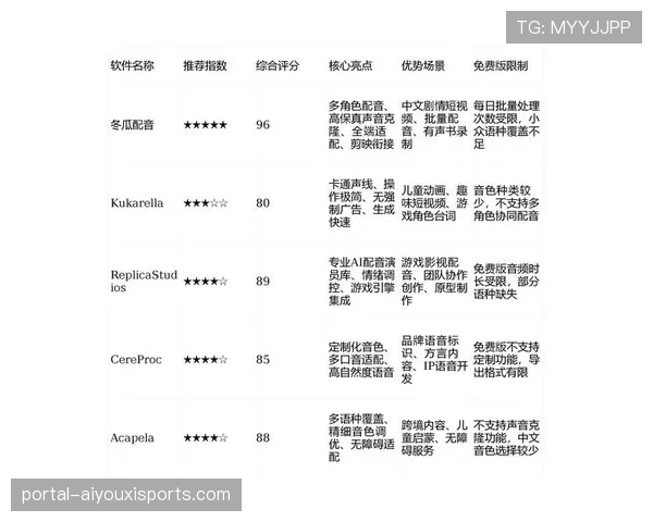 AI智能配音技术成熟 实现赛事集锦多语种适配